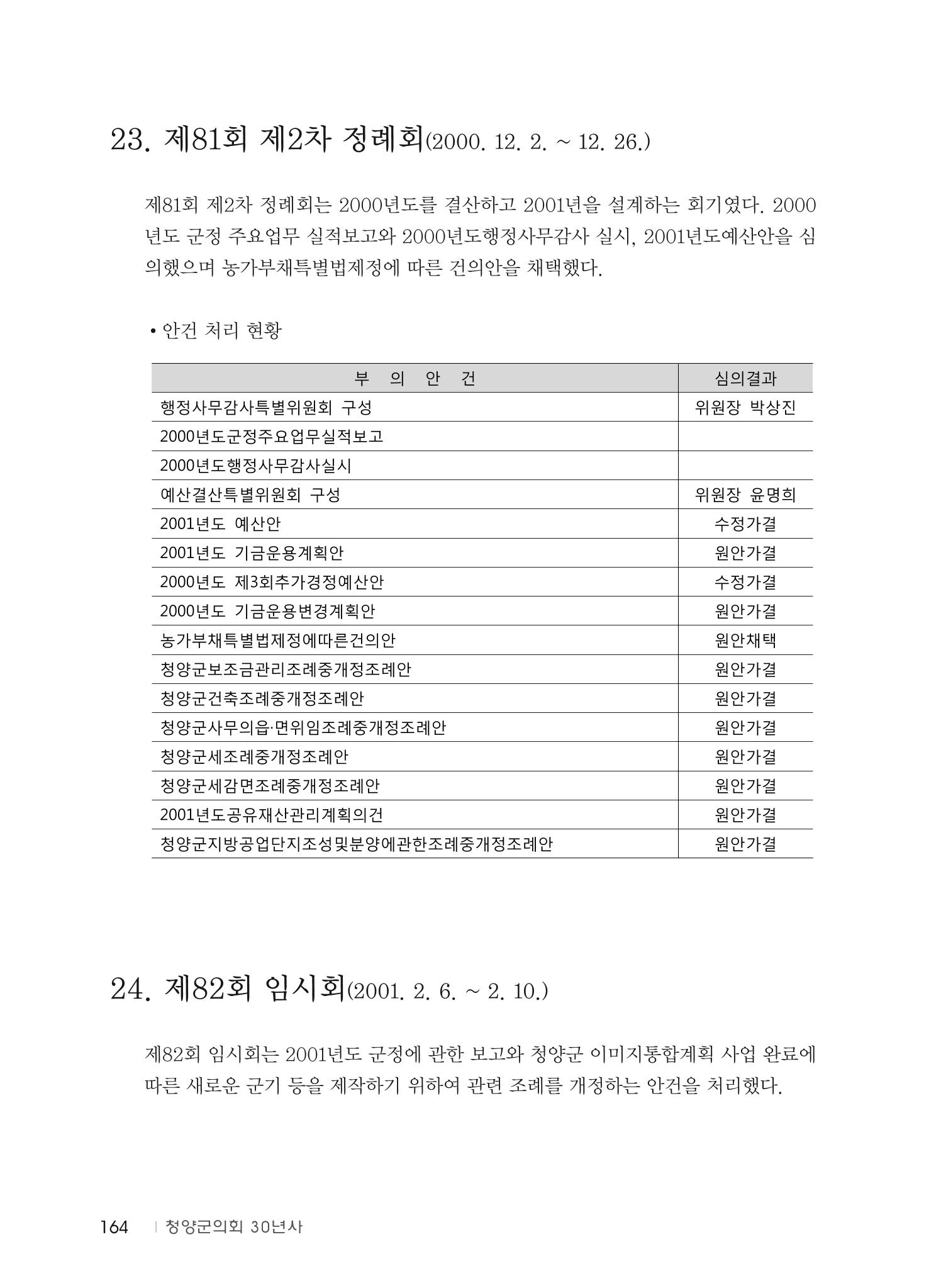 청양군의회 30년사 165페이지