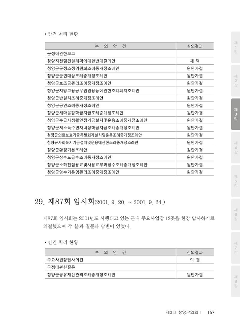 청양군의회 30년사 168페이지