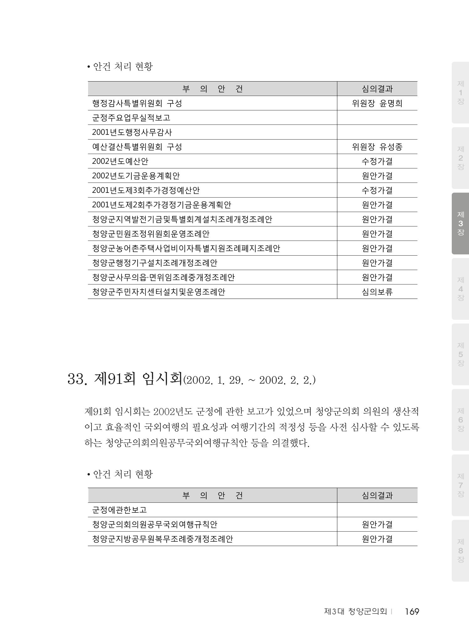 청양군의회 30년사 170페이지