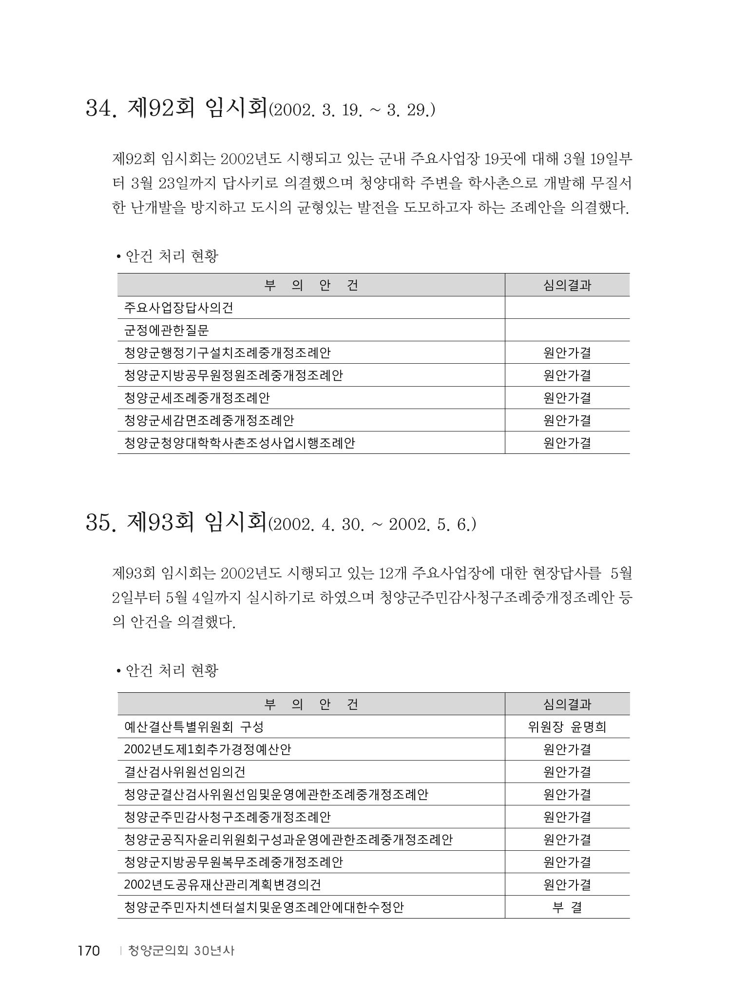 청양군의회 30년사 171페이지