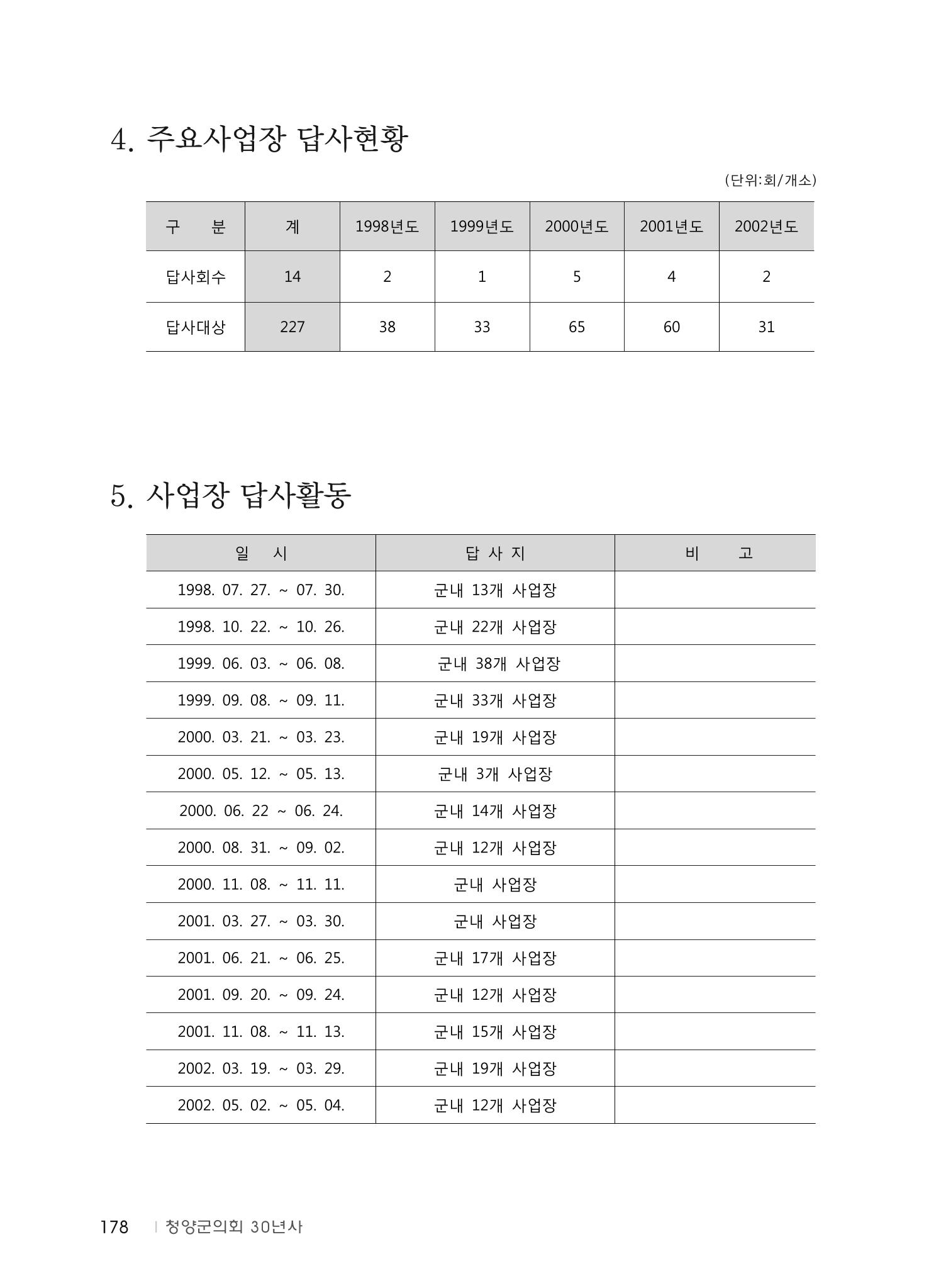 청양군의회 30년사 179페이지