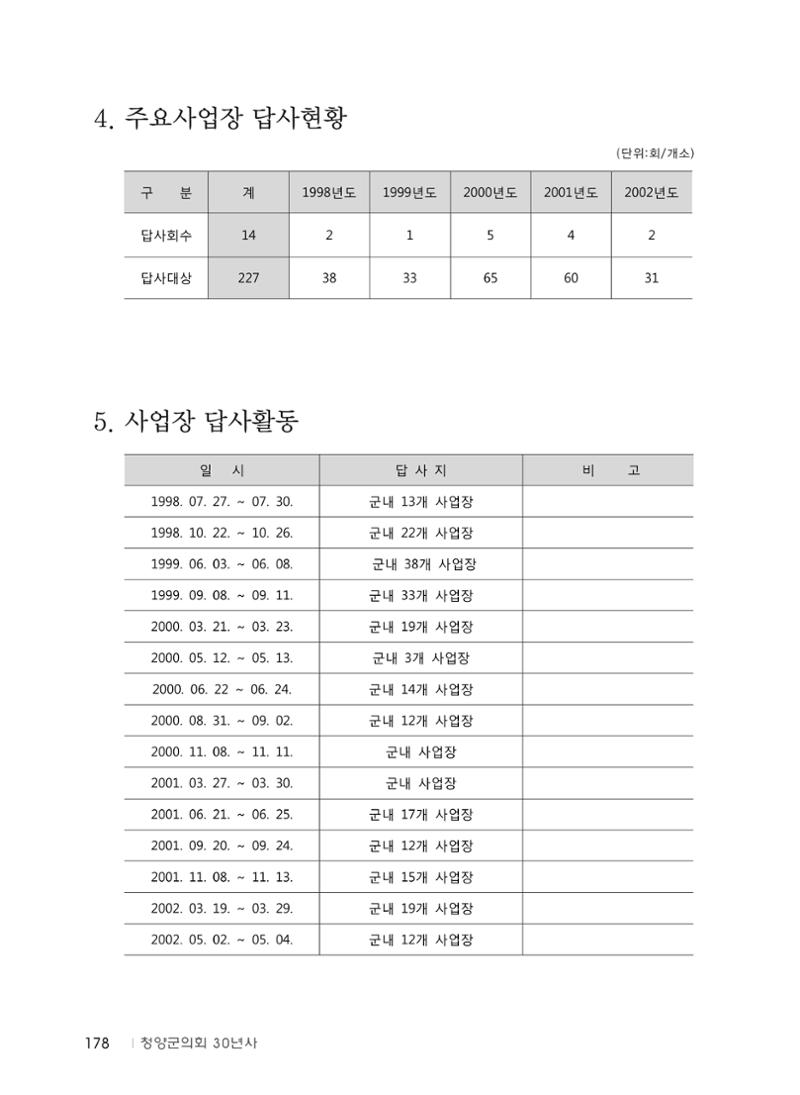 청양군의회 30년사 179페이지