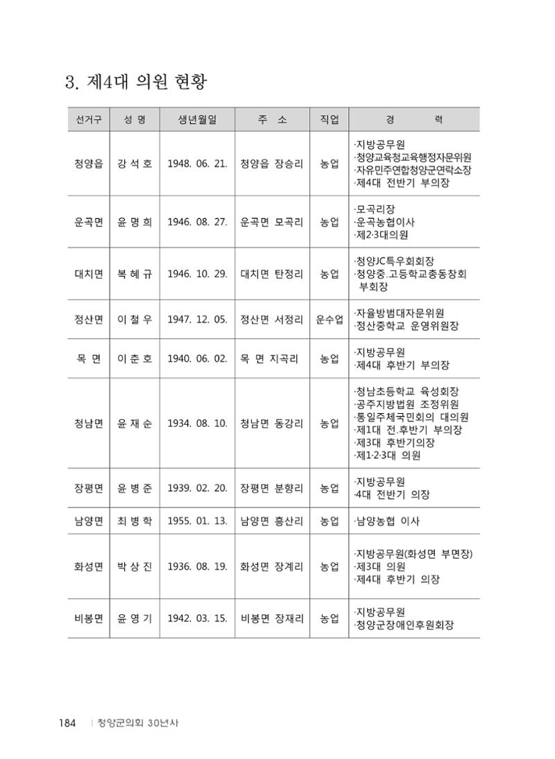 청양군의회 30년사 185페이지
