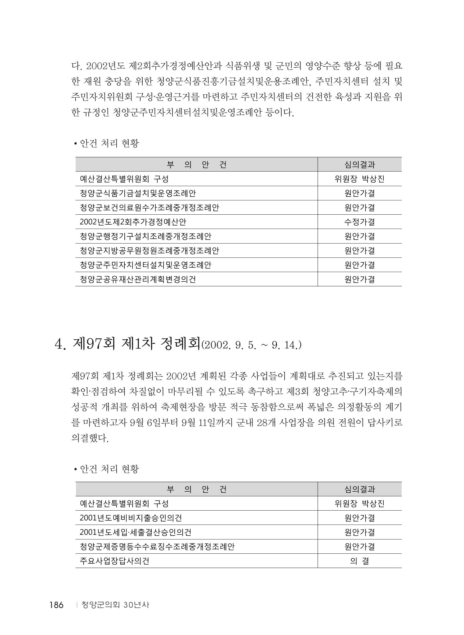 청양군의회 30년사 187페이지