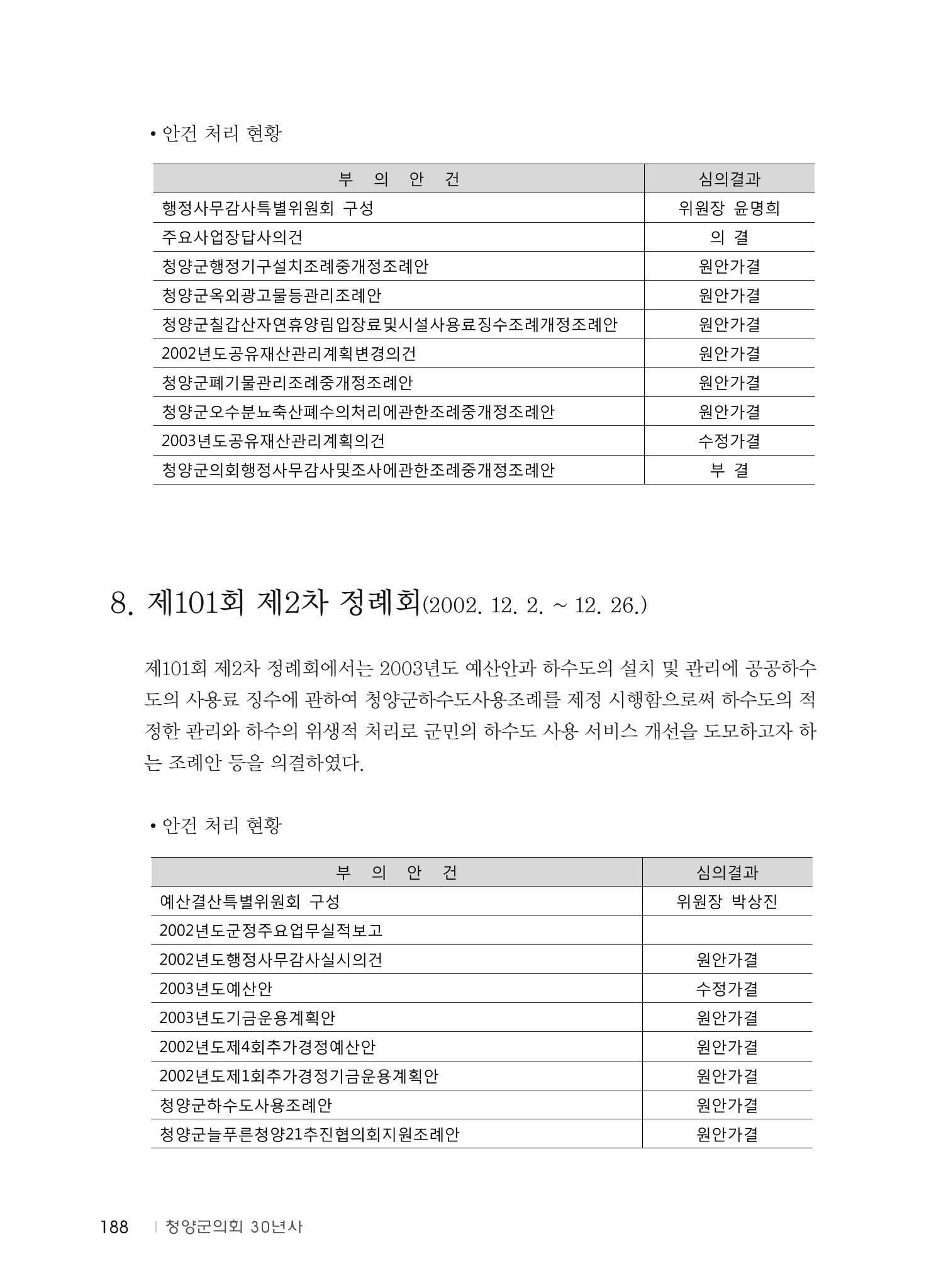 청양군의회 30년사 189페이지