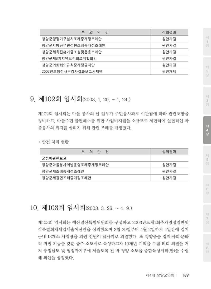 청양군의회 30년사 190페이지