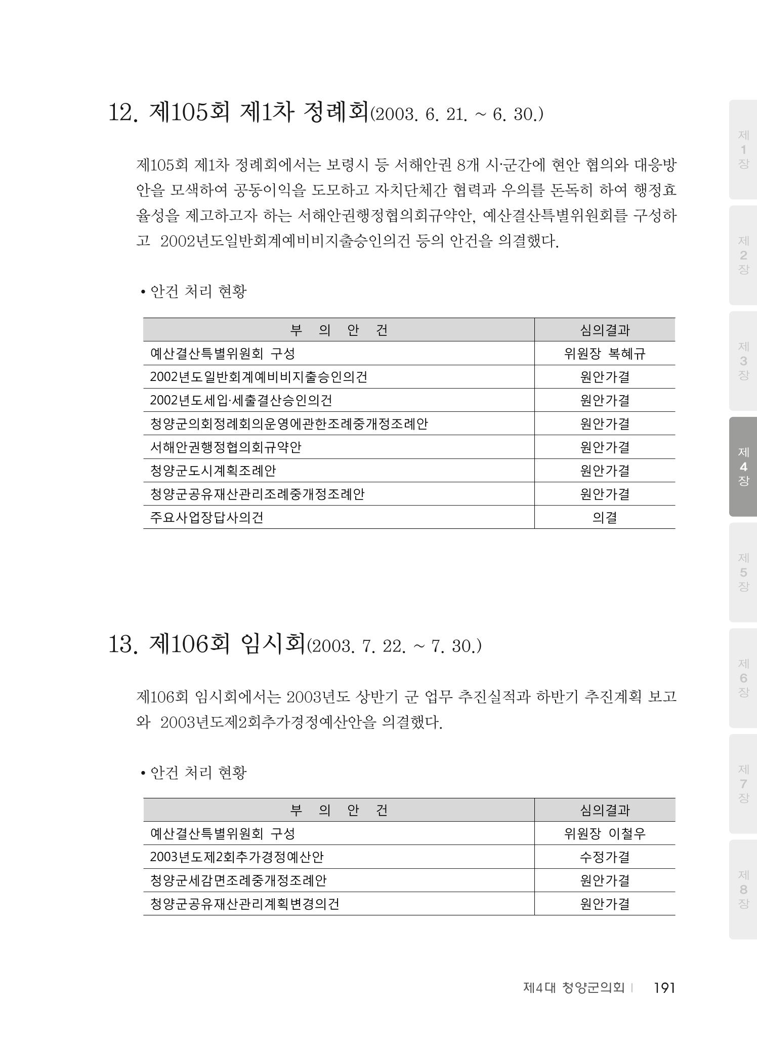 청양군의회 30년사 192페이지