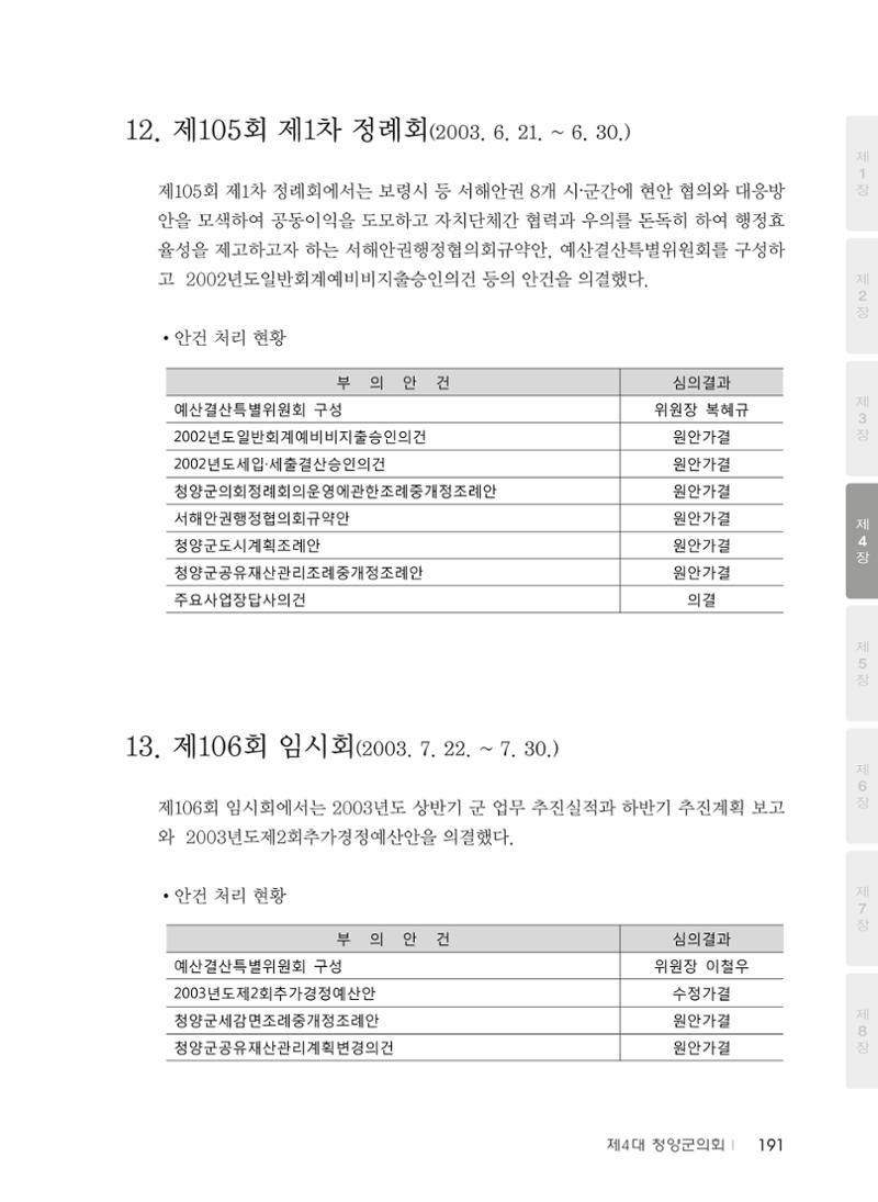 청양군의회 30년사 192페이지