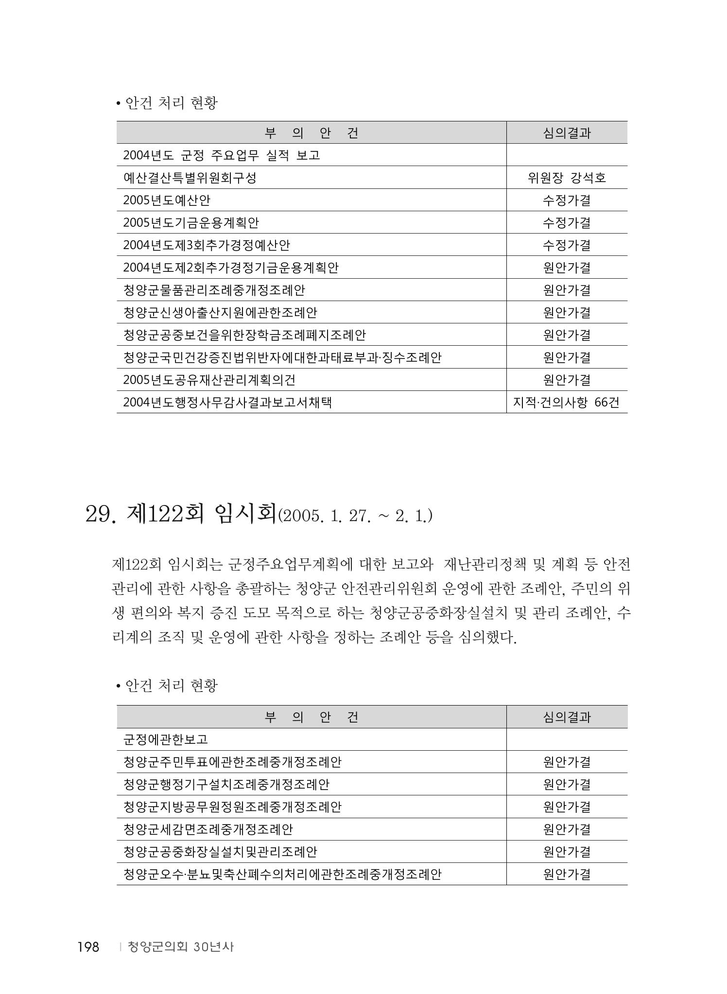 청양군의회 30년사 199페이지