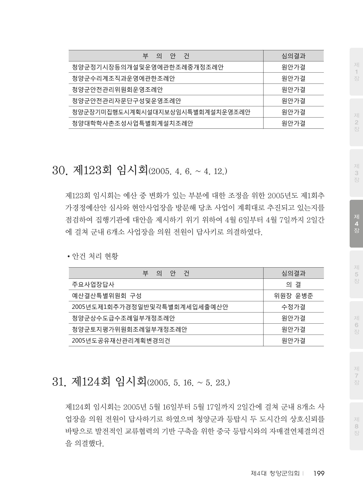 청양군의회 30년사 200페이지