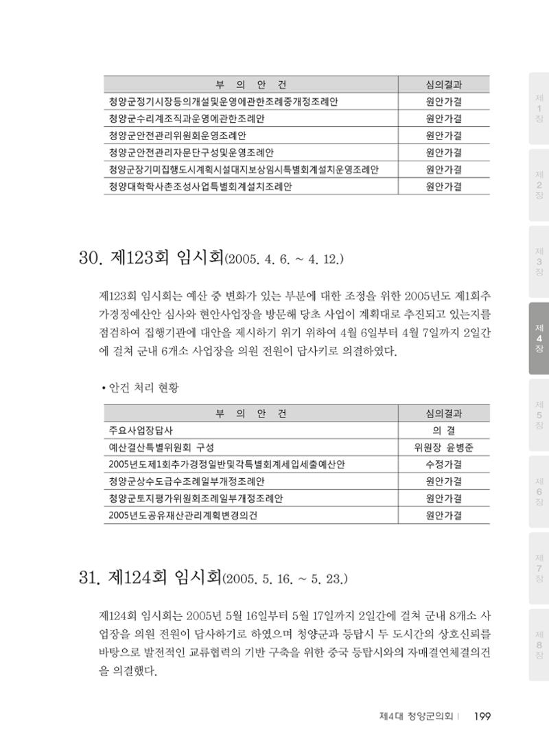 청양군의회 30년사 200페이지