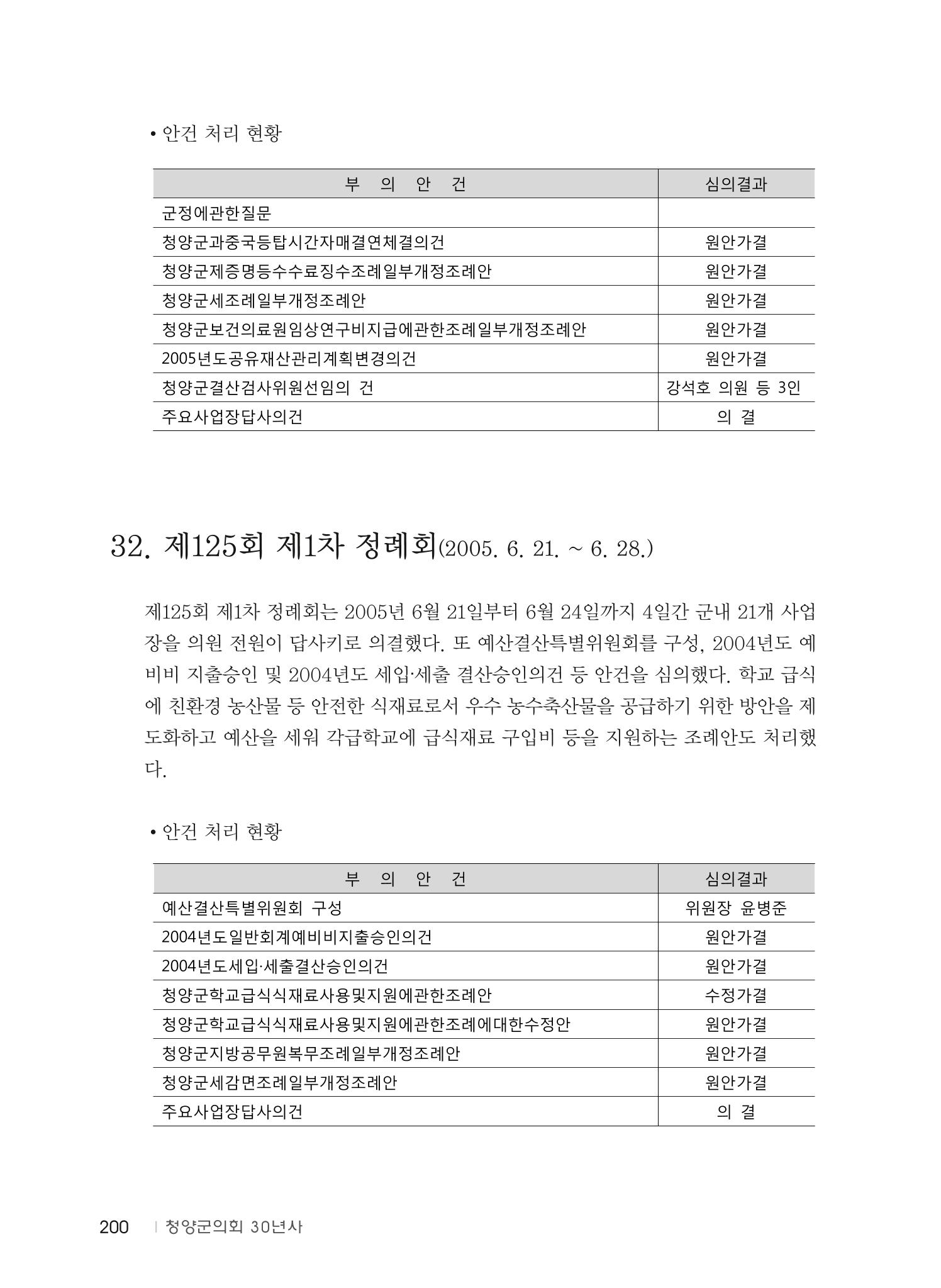 청양군의회 30년사 201페이지