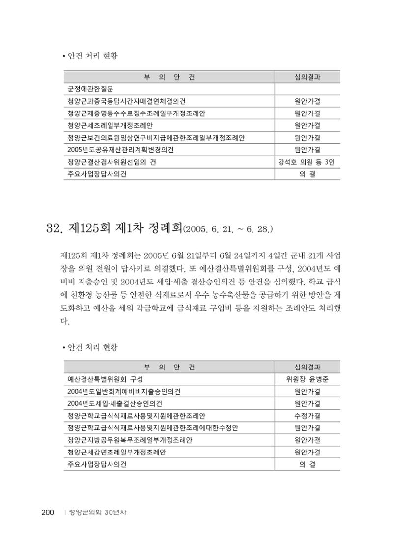 청양군의회 30년사 201페이지