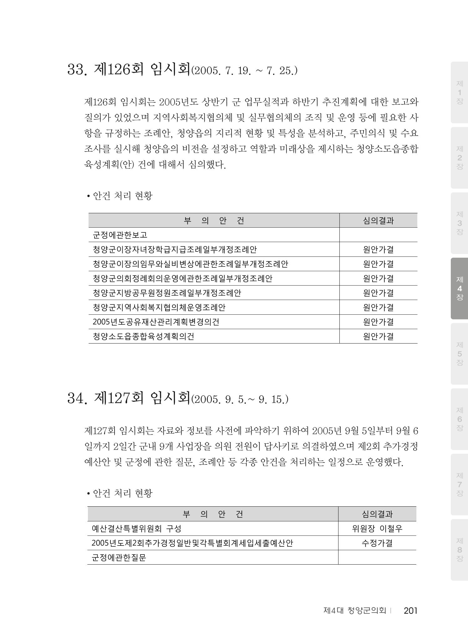 청양군의회 30년사 202페이지