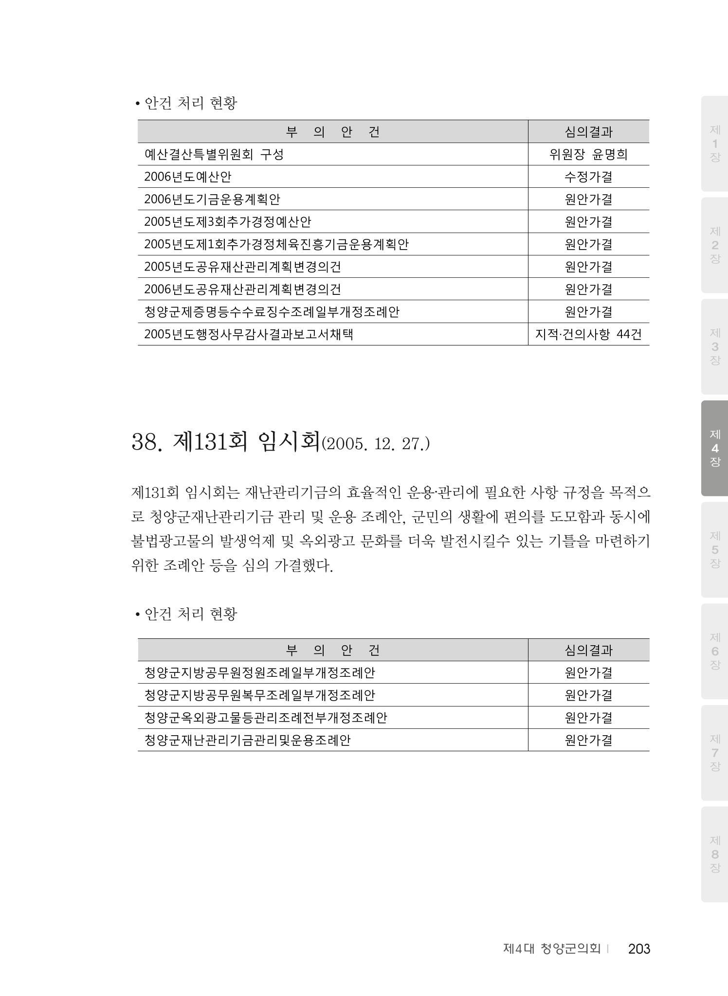 청양군의회 30년사 204페이지