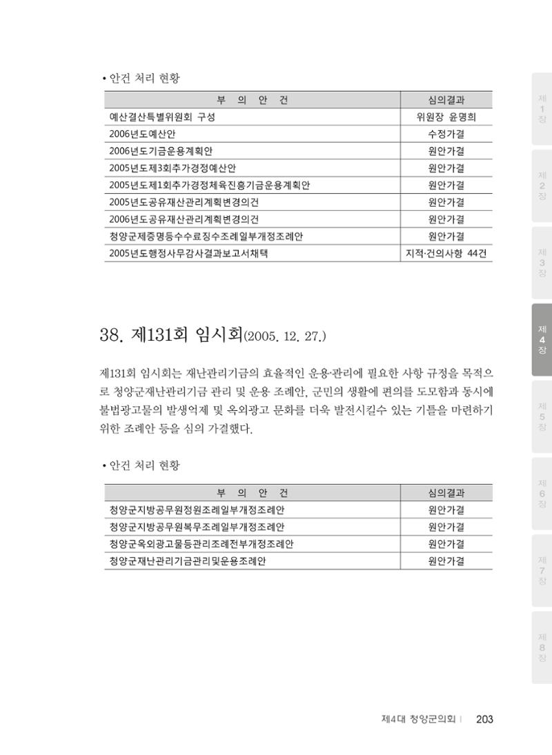 청양군의회 30년사 204페이지
