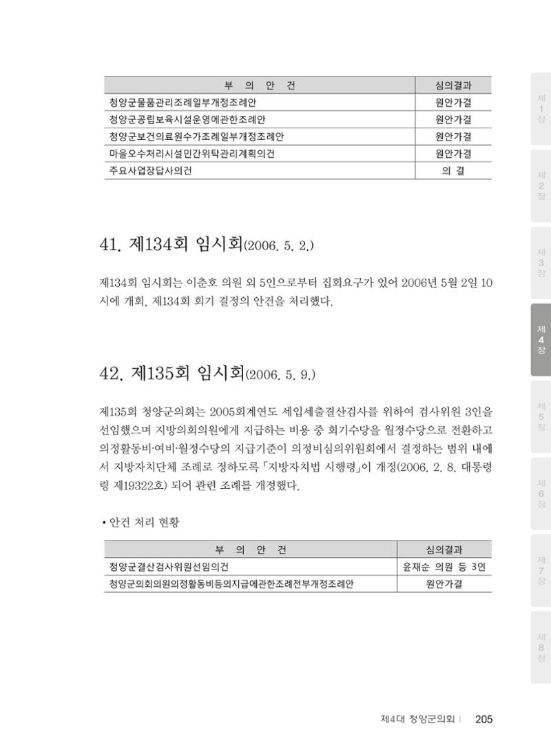 청양군의회 30년사 206페이지