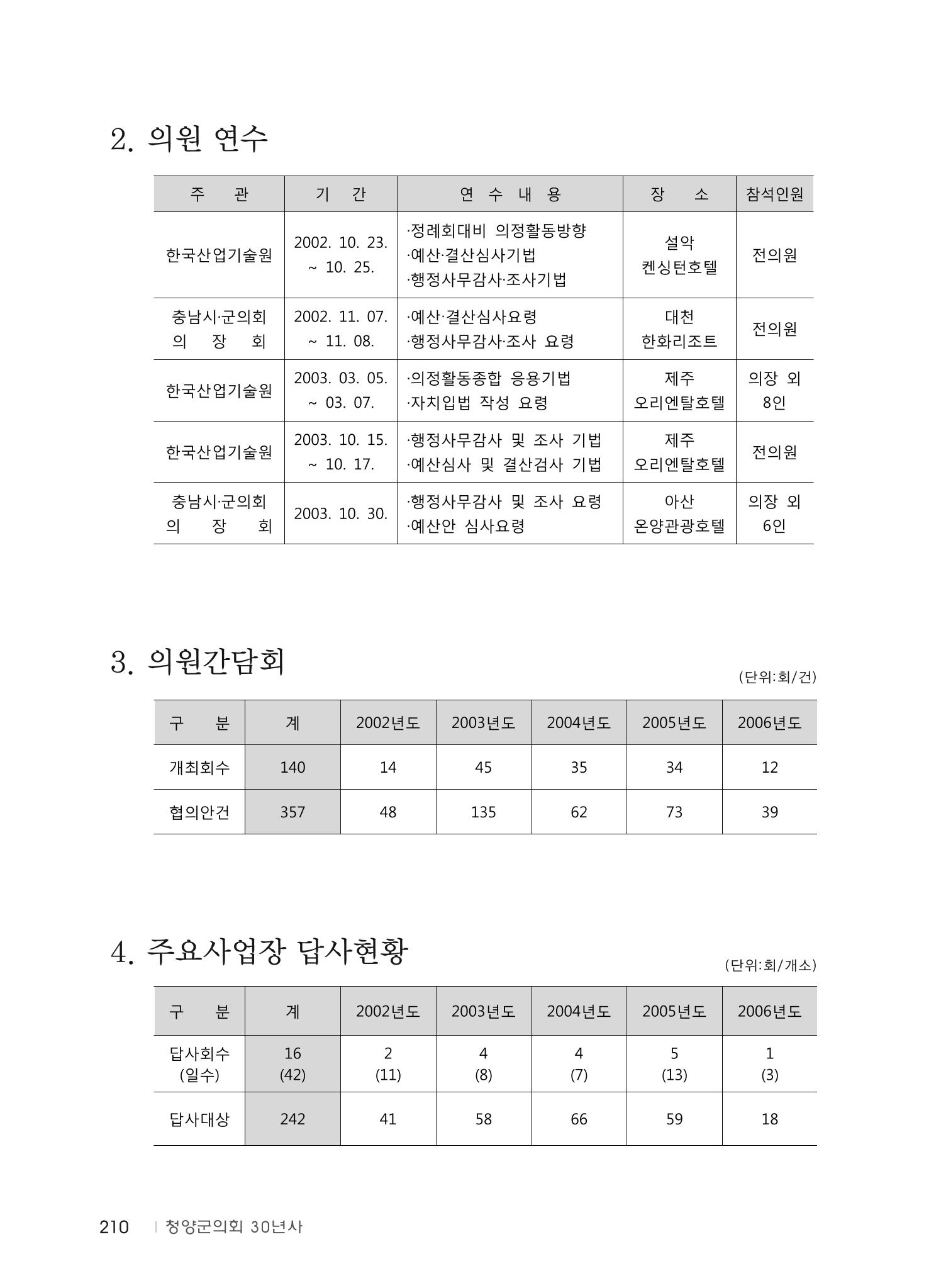 청양군의회 30년사 211페이지
