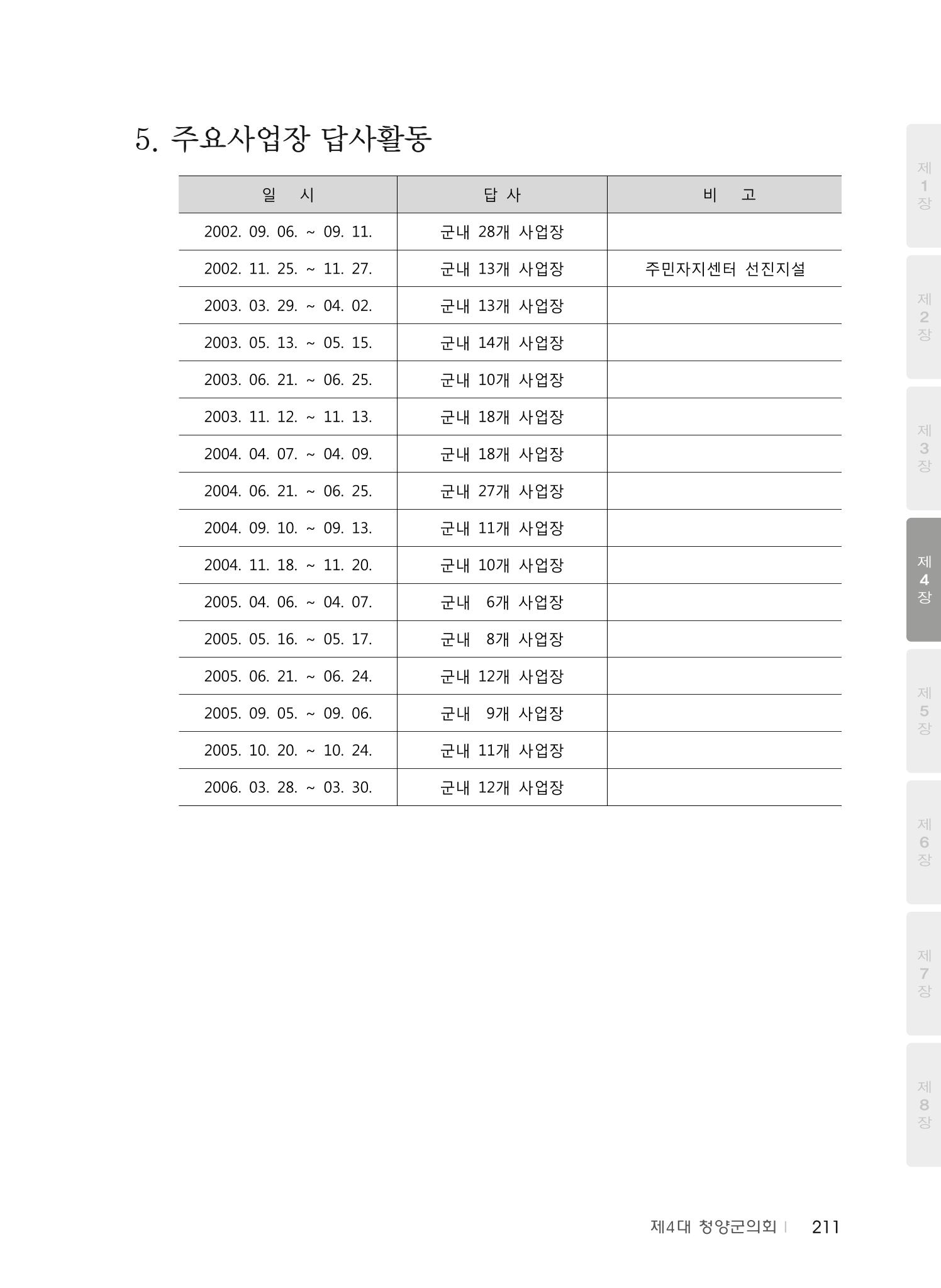 청양군의회 30년사 212페이지