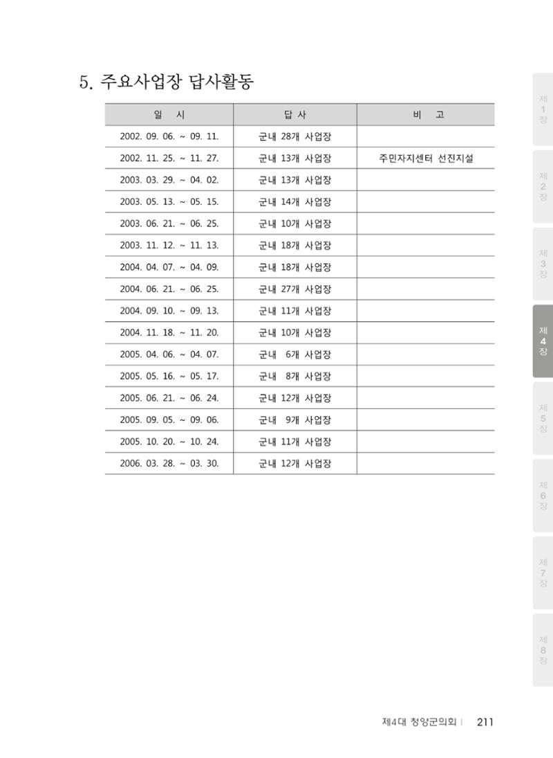 청양군의회 30년사 212페이지