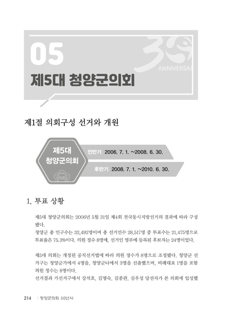 청양군의회 30년사 215페이지