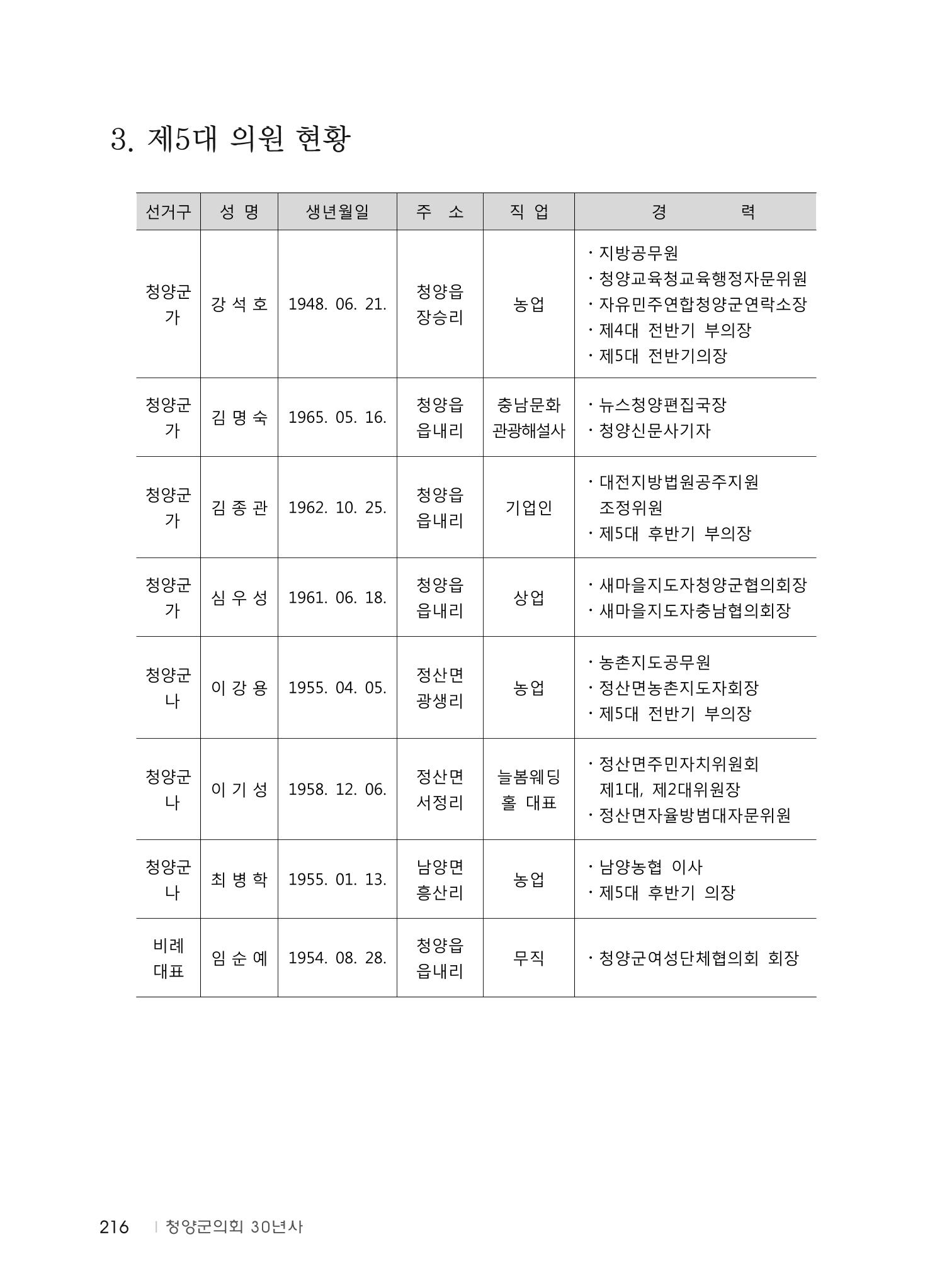 청양군의회 30년사 217페이지