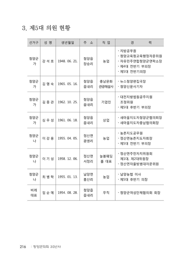 청양군의회 30년사 217페이지