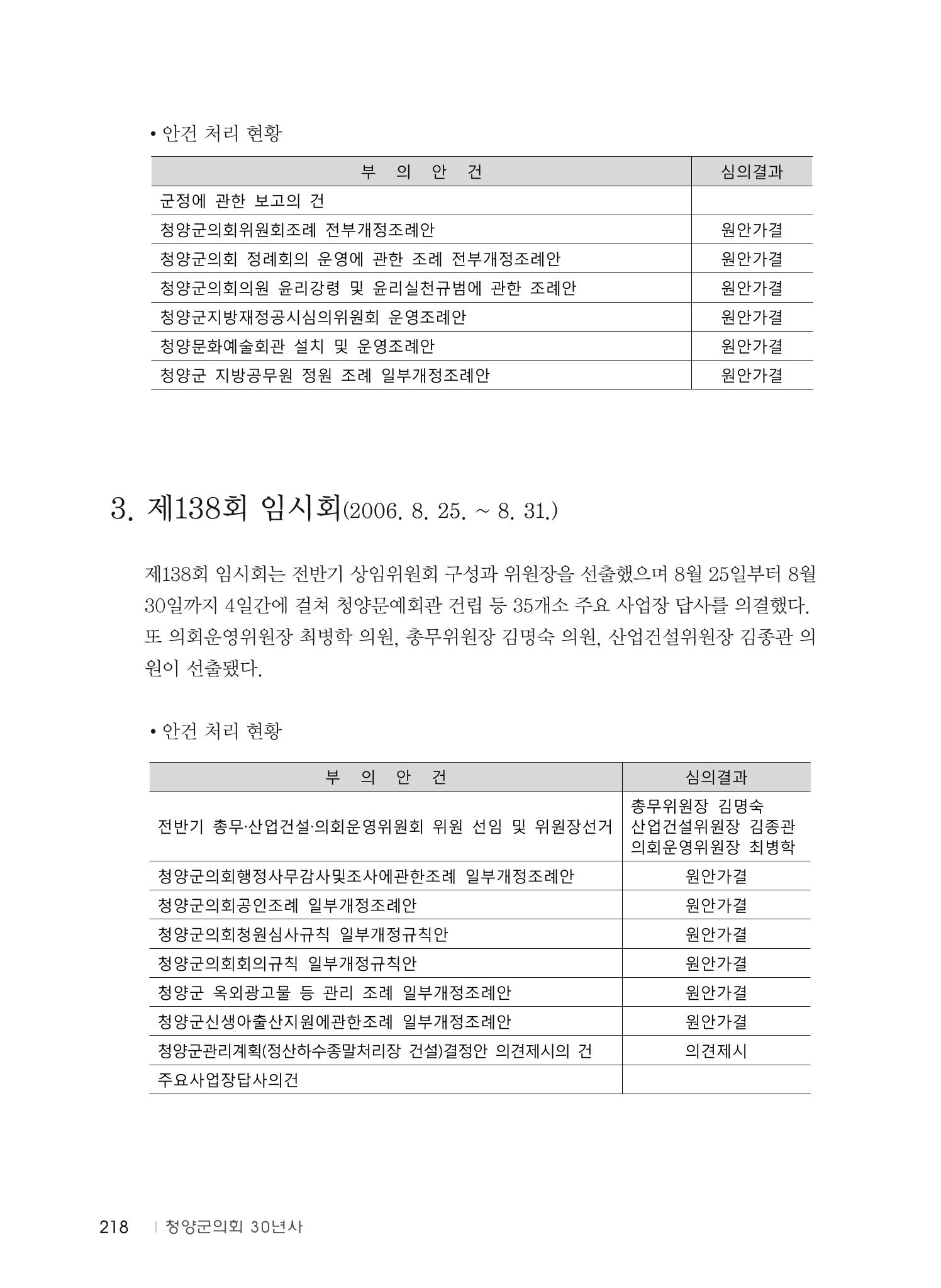 청양군의회 30년사 219페이지