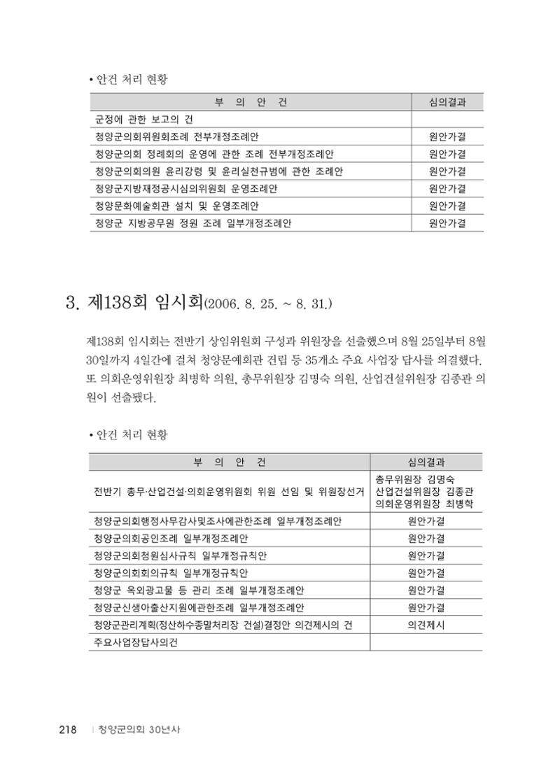 청양군의회 30년사 219페이지