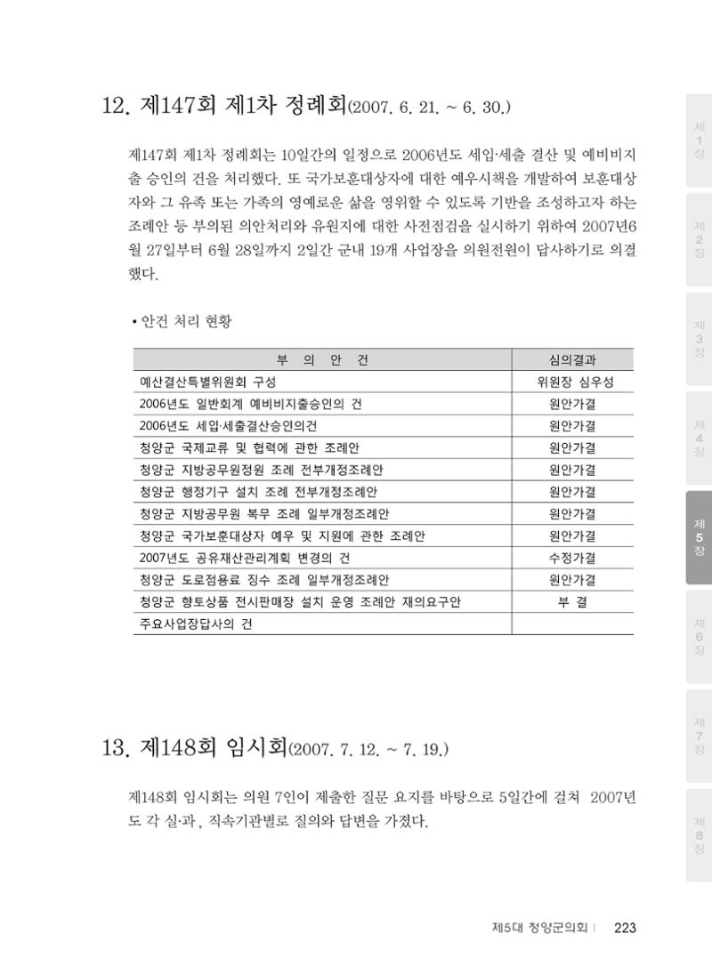 청양군의회 30년사 224페이지