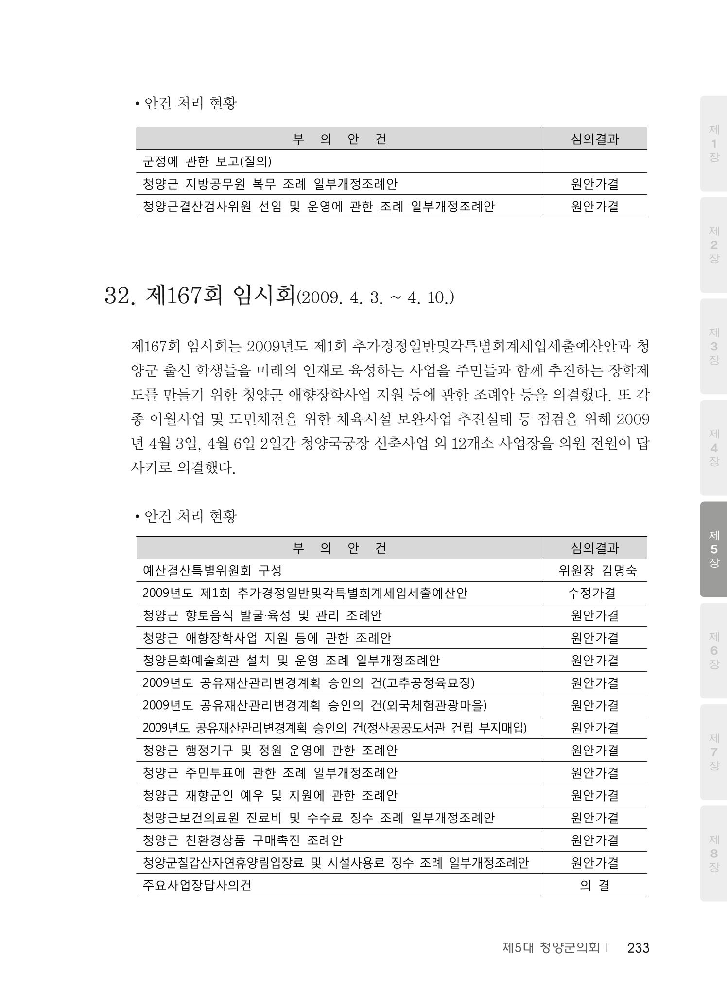 청양군의회 30년사 234페이지