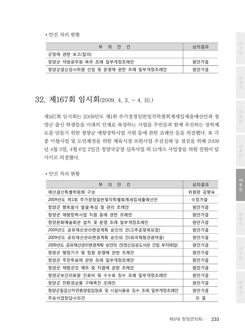 청양군의회 30년사 234페이지