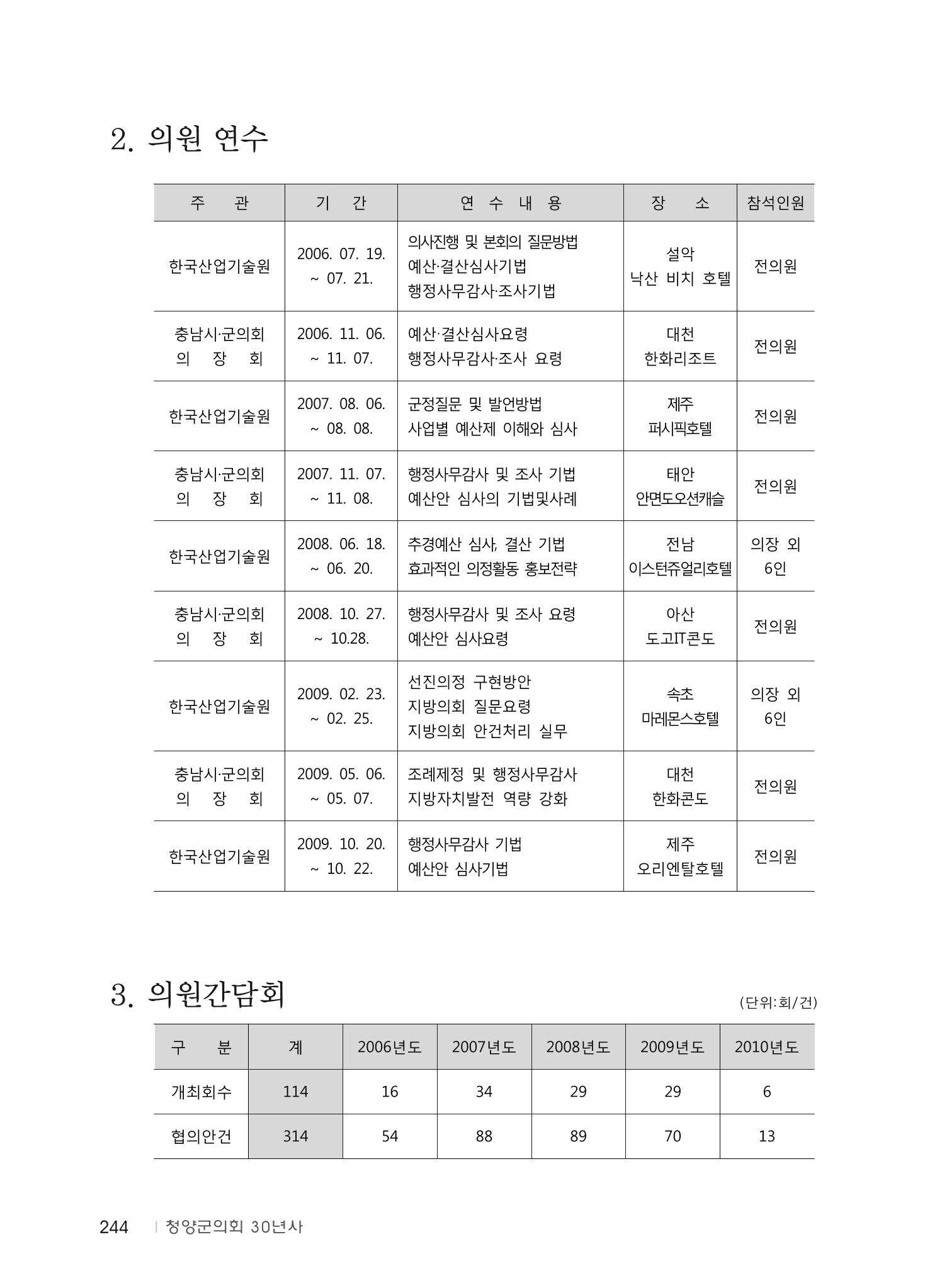 청양군의회 30년사 245페이지