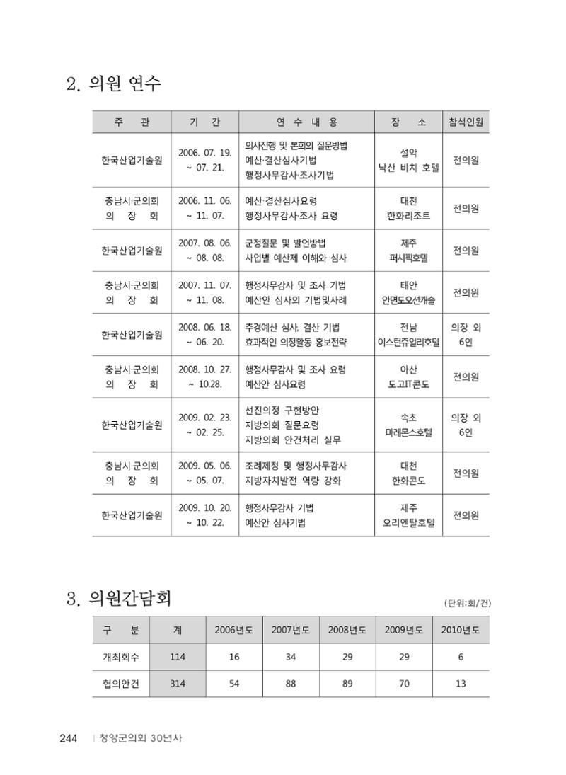 청양군의회 30년사 245페이지