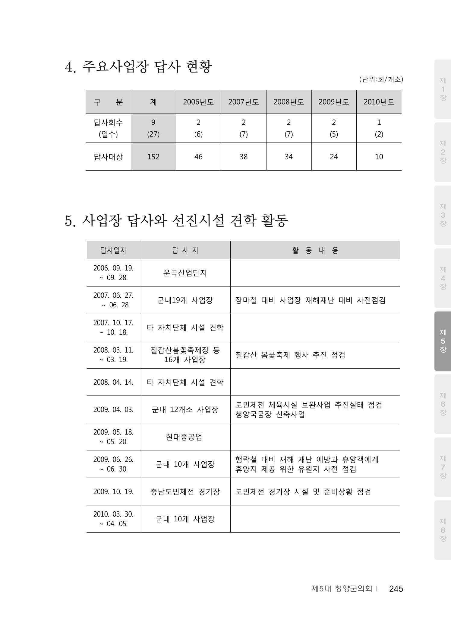 청양군의회 30년사 246페이지