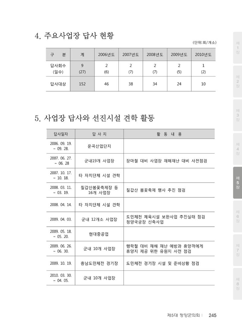 청양군의회 30년사 246페이지