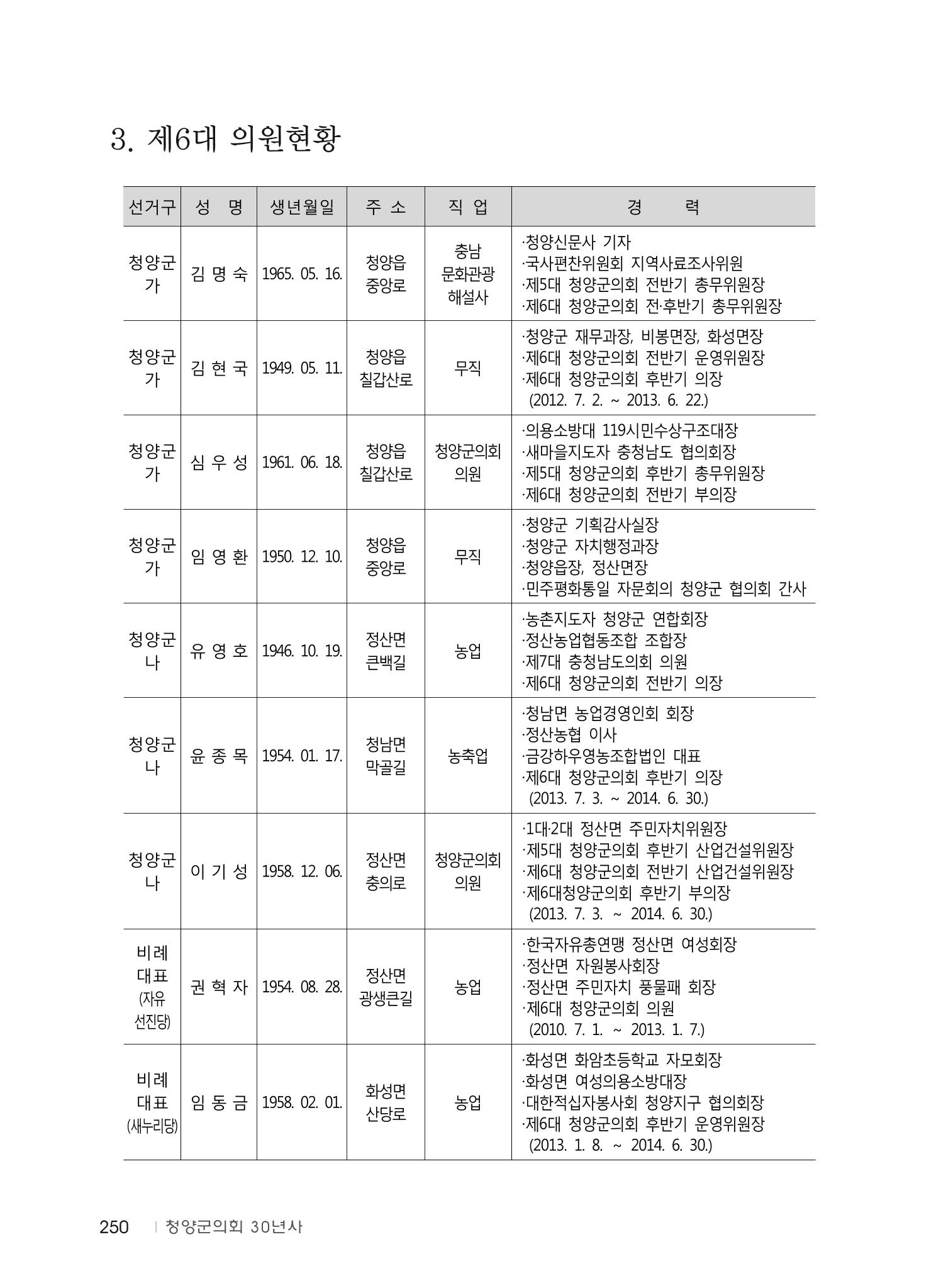 청양군의회 30년사 251페이지