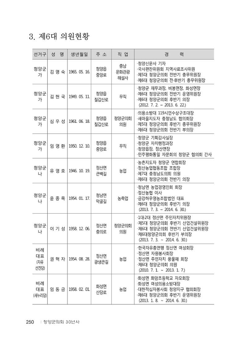청양군의회 30년사 251페이지