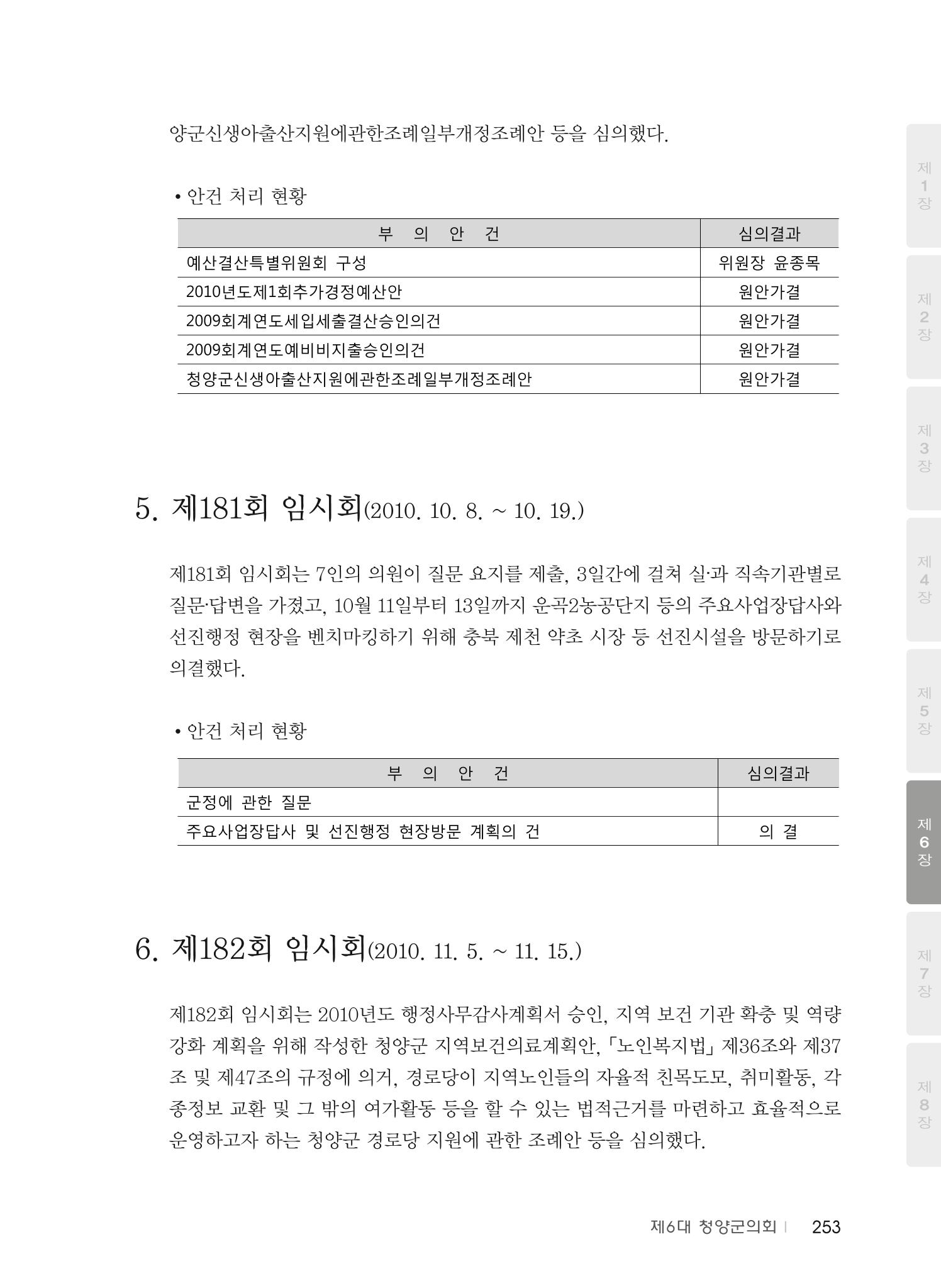 청양군의회 30년사 254페이지