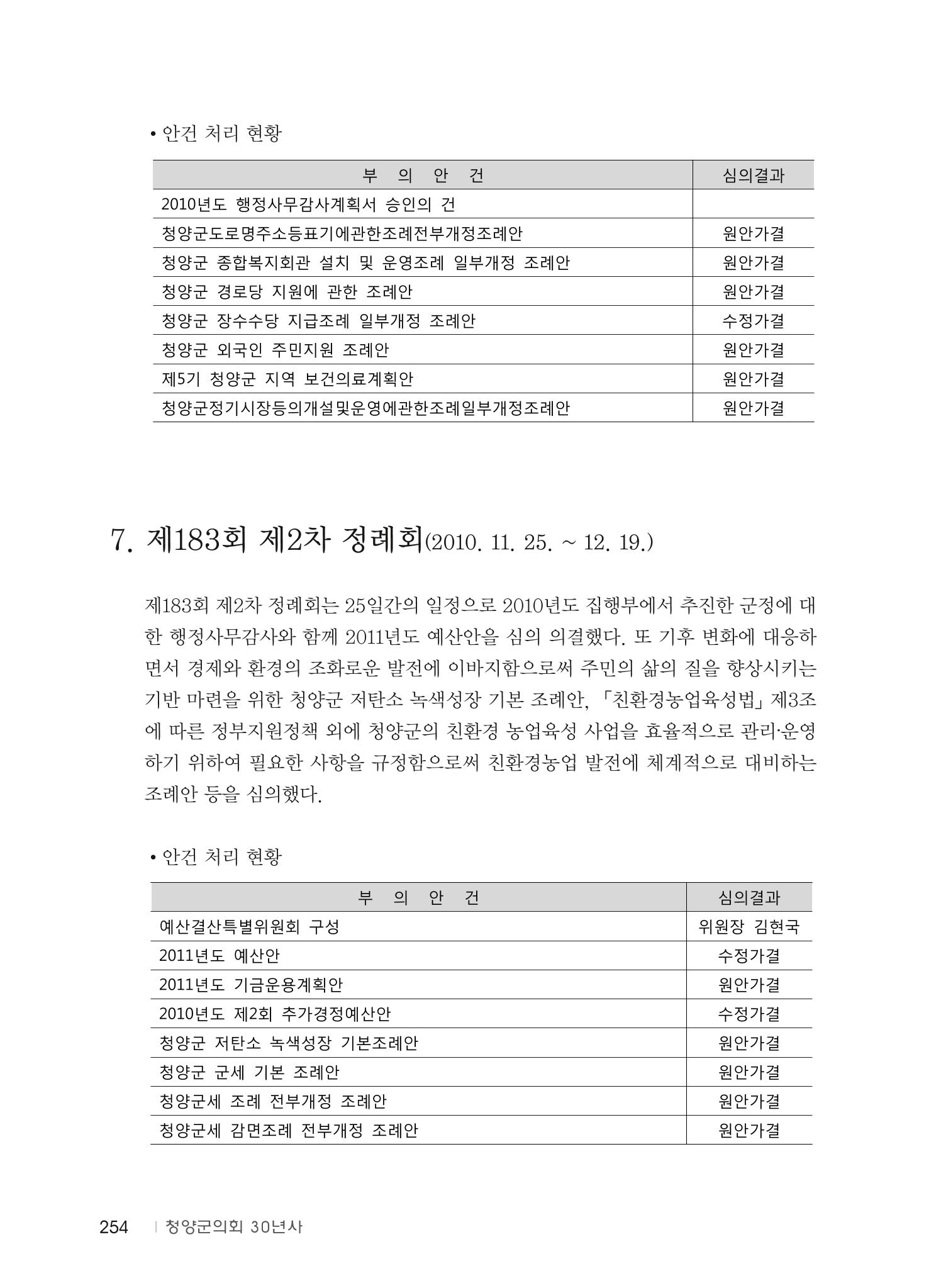 청양군의회 30년사 255페이지