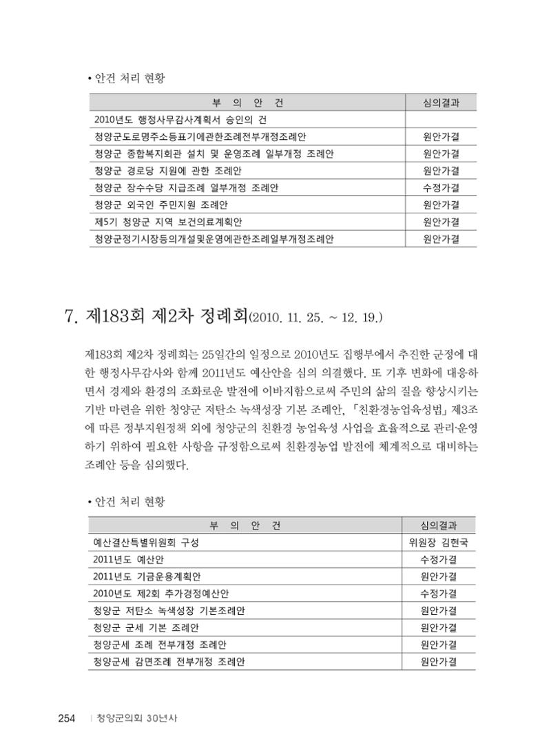 청양군의회 30년사 255페이지