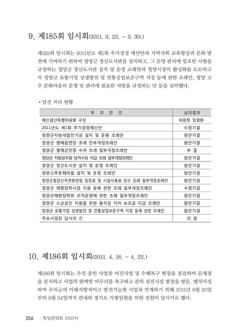 청양군의회 30년사 257페이지