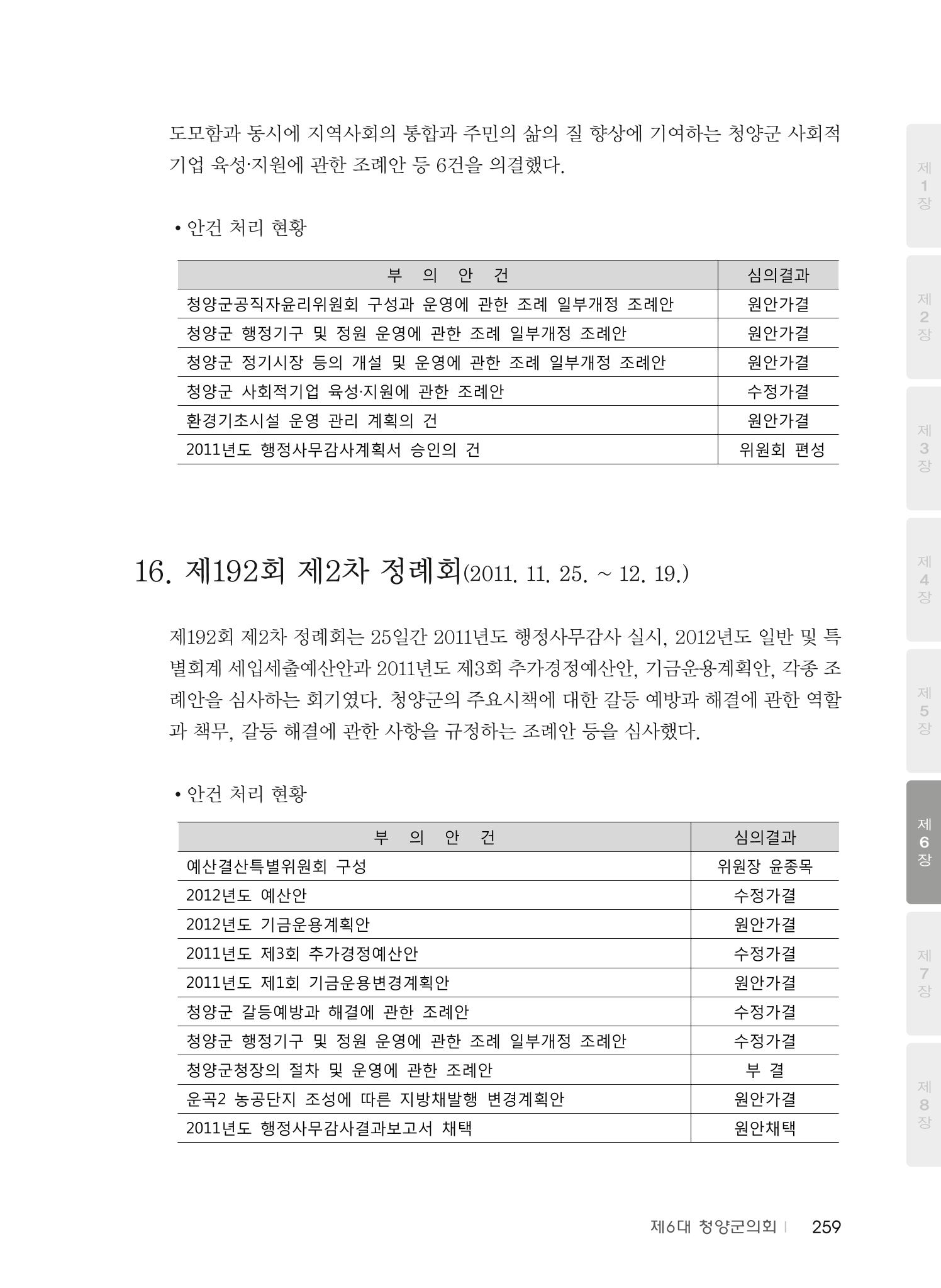 청양군의회 30년사 260페이지