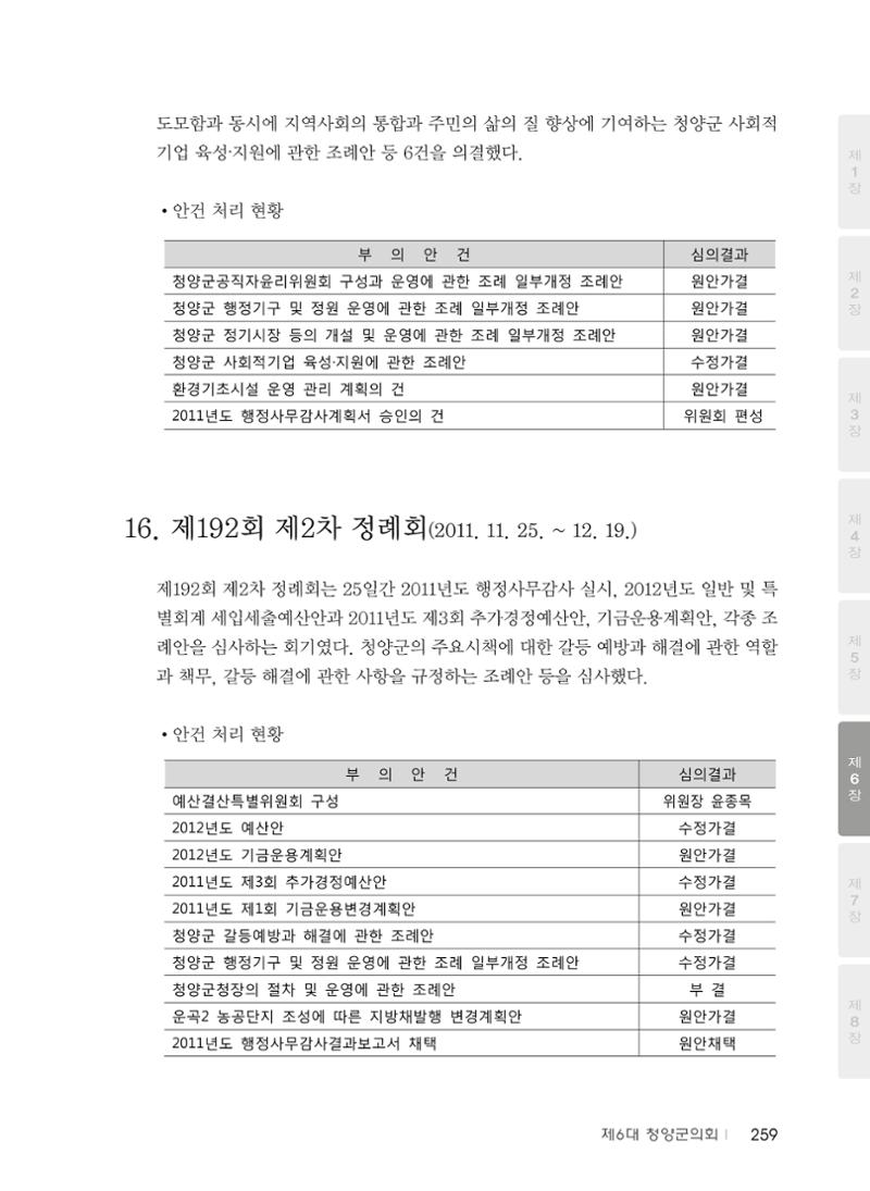 청양군의회 30년사 260페이지