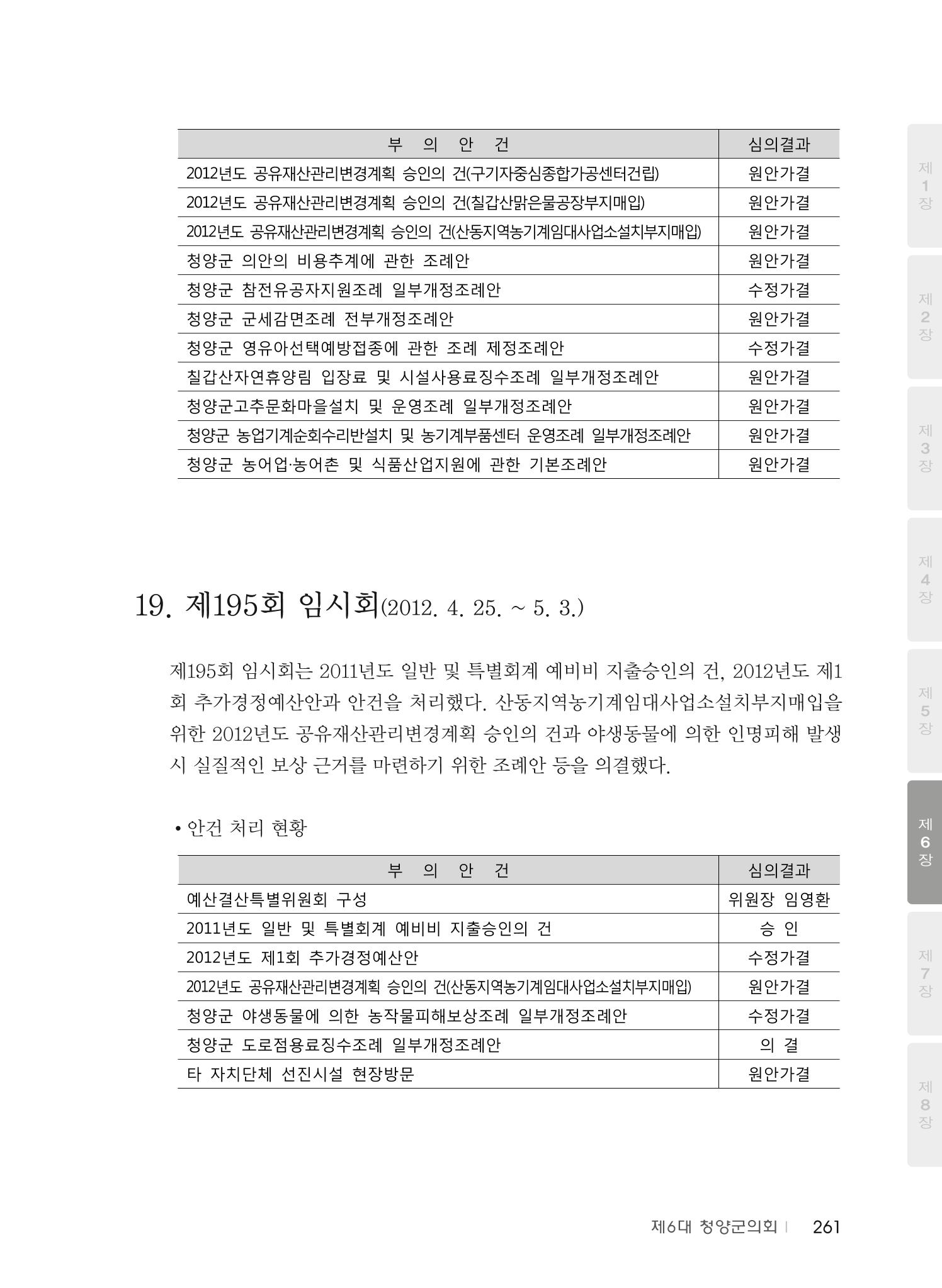 청양군의회 30년사 262페이지