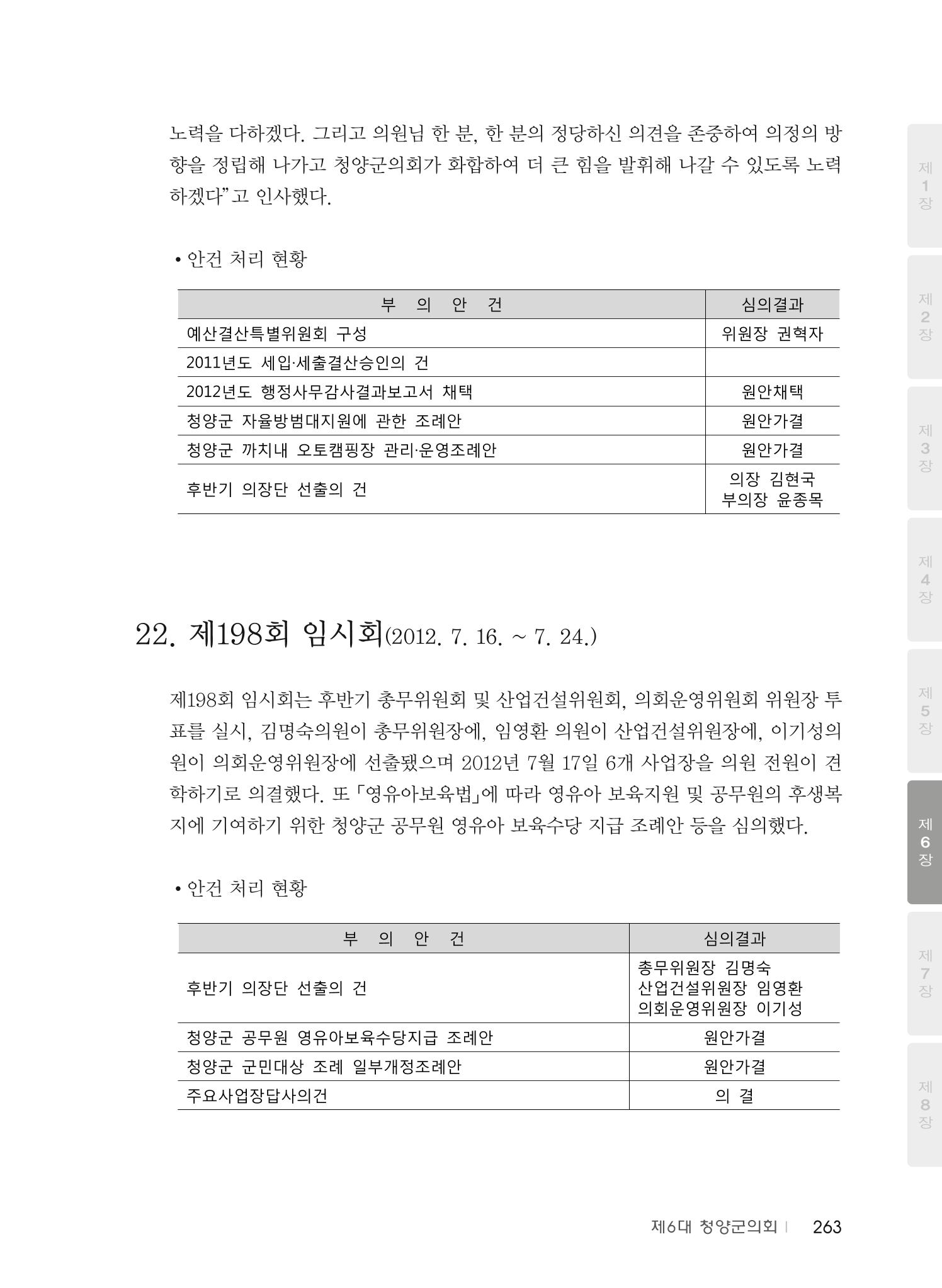 청양군의회 30년사 264페이지