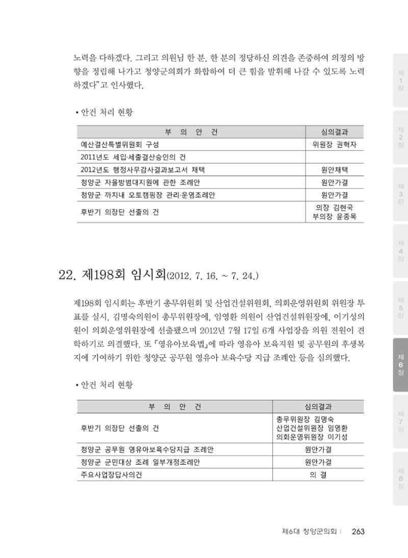 청양군의회 30년사 264페이지
