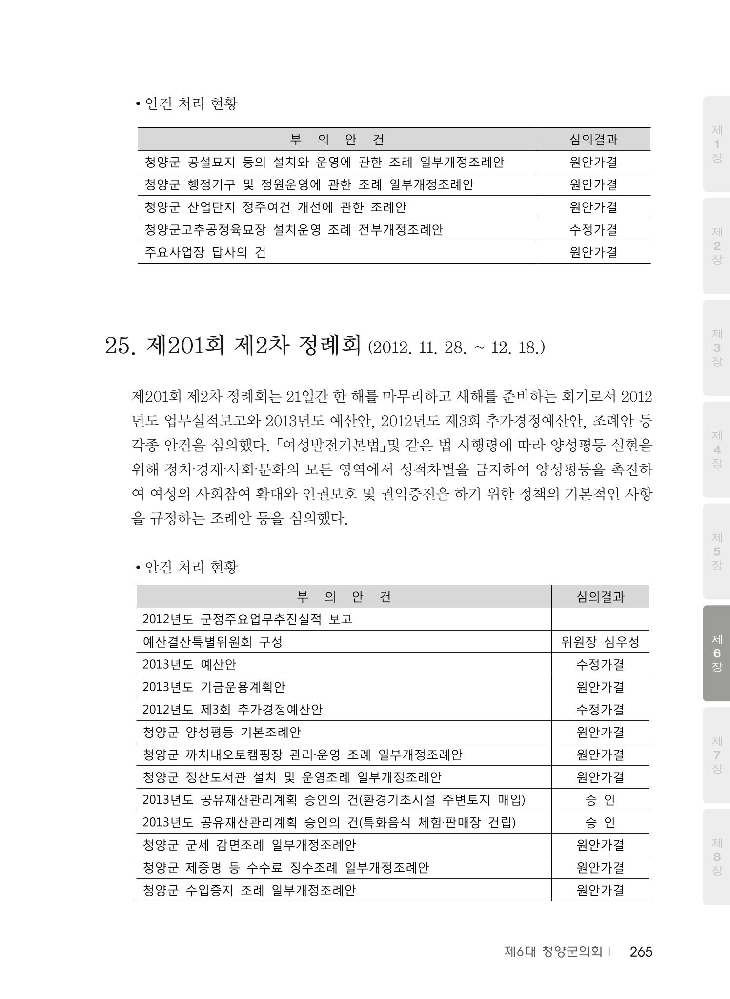 청양군의회 30년사 266페이지