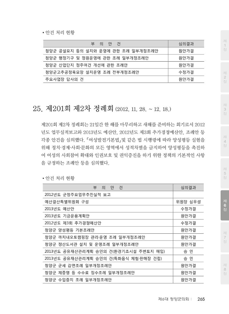 청양군의회 30년사 266페이지