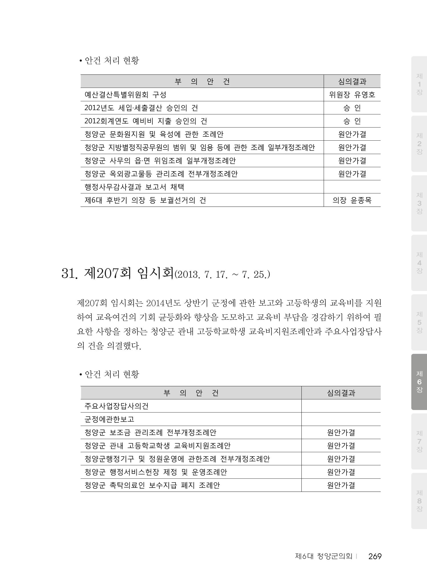 청양군의회 30년사 270페이지